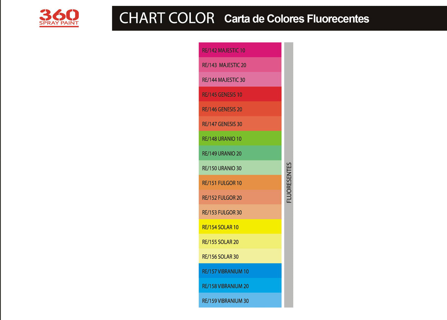 360 Fluoresentes